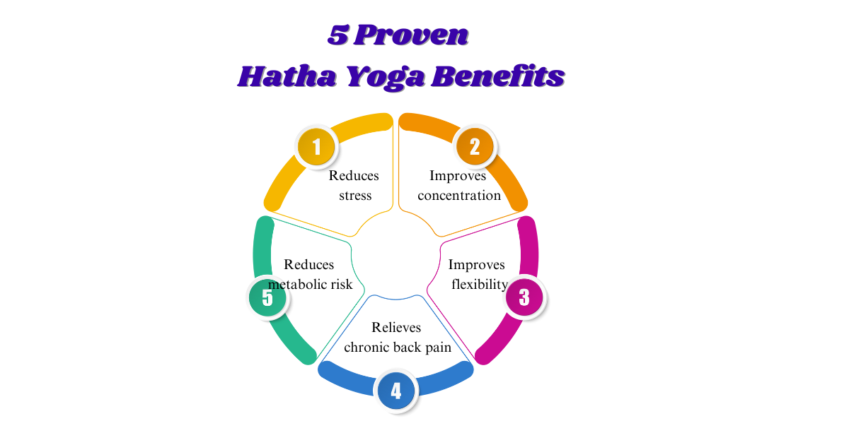 5 proven benefits of Hatha Yoga infographic